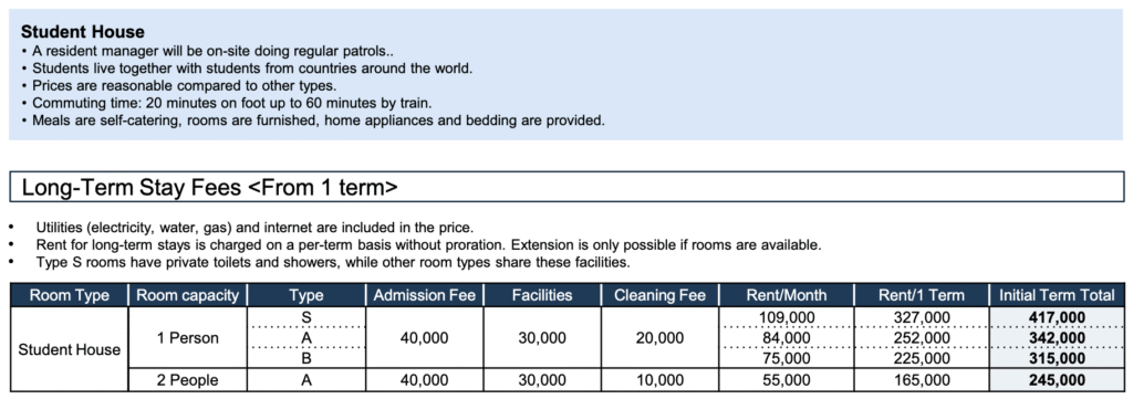 Accommodation long term Tokyo min